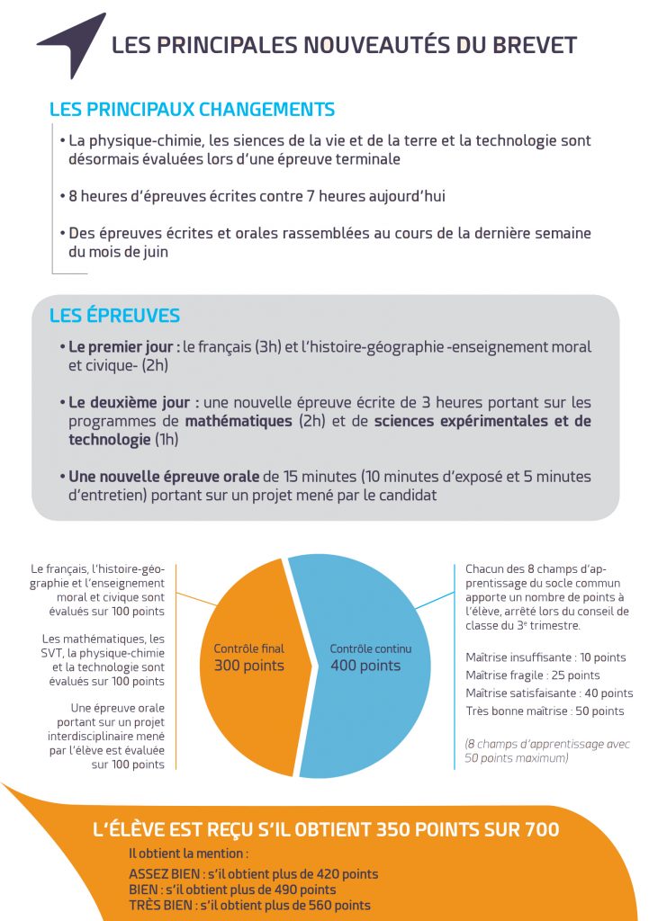 plaquetteacademiepoitiers_reformeducollegeevaluationdnb-1